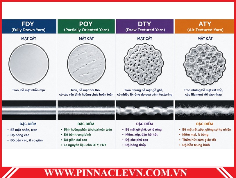 SOI POLYESTER FDY POY DTY ATY Pinnaclevn