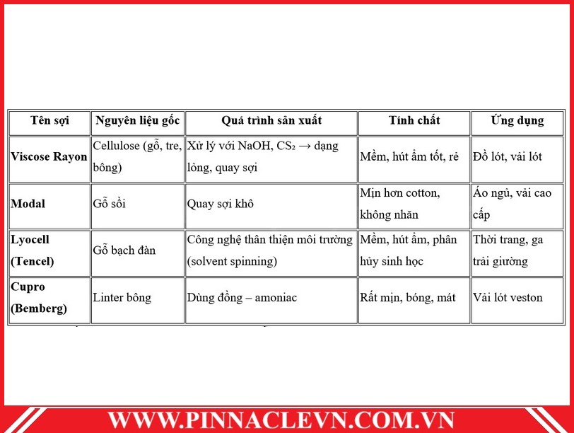 Soi ban tong hop Pinnaclevn