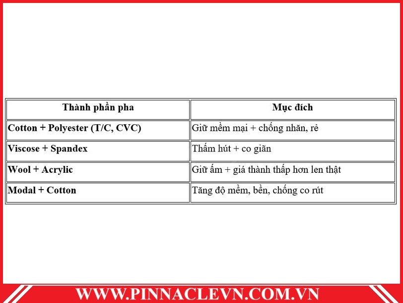 Soi pha Pinnaclevn