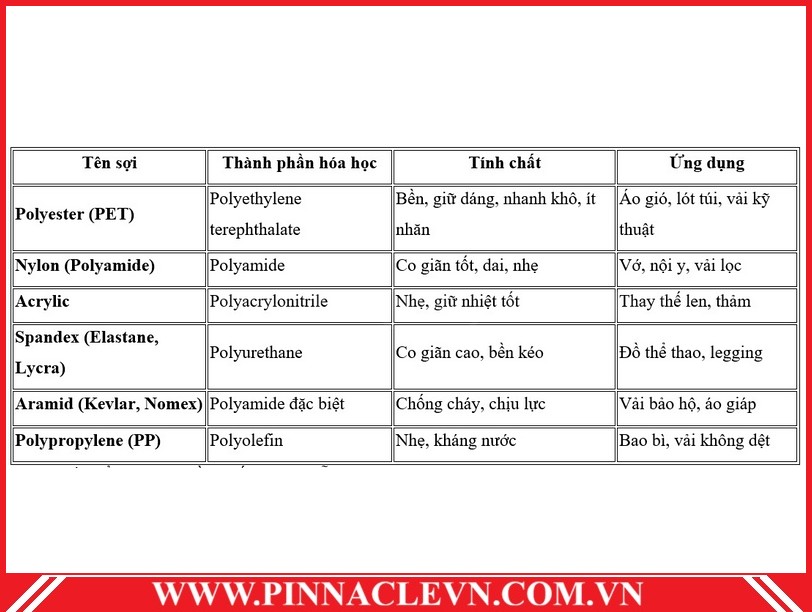 Soi tong hop Pinnaclevn