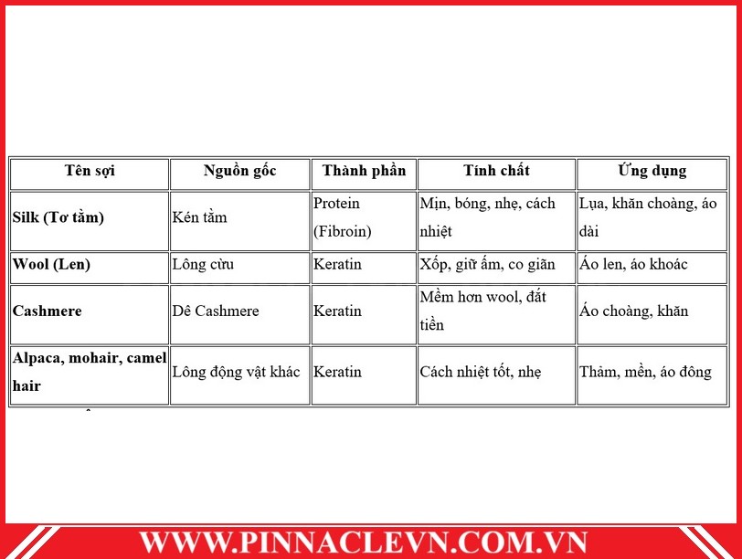 Soi vai dong vat Pinnaclevn