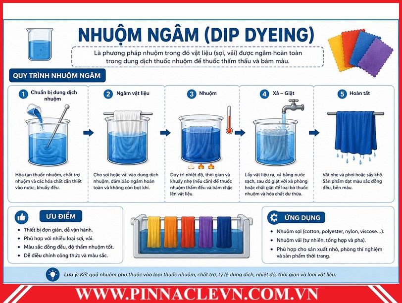 nhuom dip dyeing Pinnaclevn