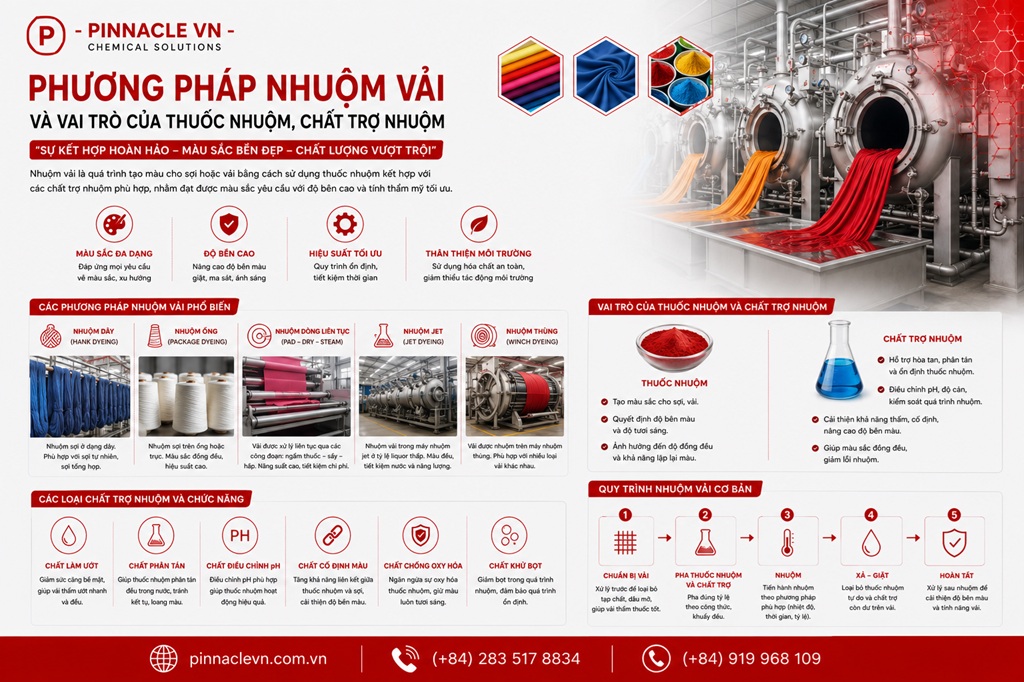 nhuom vai va vai tro cua thuoc nhuom tro nhuom