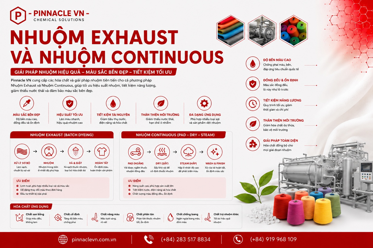 Nhuom Exhaust va Continuous Pinnacle