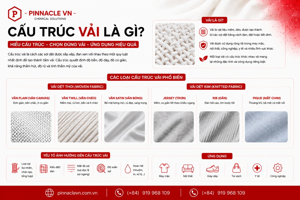cau truc soi vai