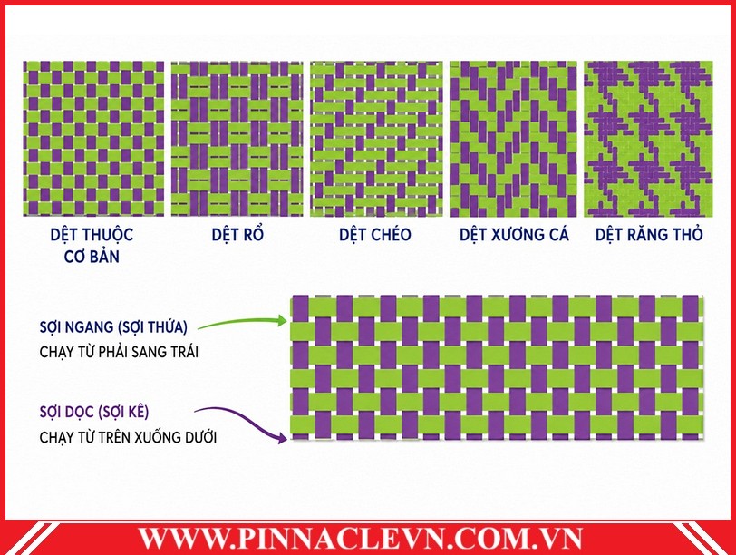 ket cau soi vai det thoi Pinnaclevn ket cau soi vai det thoi Pinnaclevn