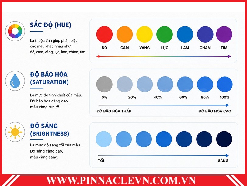 nguyen tac pha mau nhuom Pinnaclevn nguyen tac pha mau nhuom Pinnaclevn