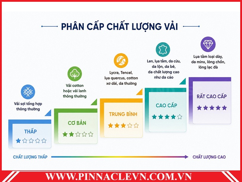phan loai vai Pinnaclevn phan loai vai Pinnaclevn