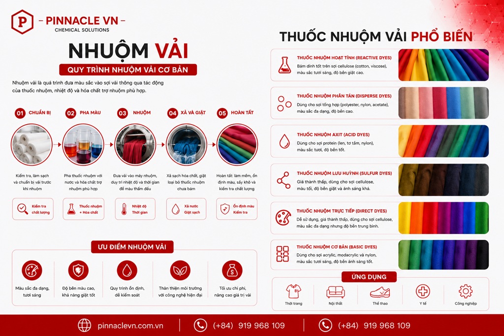 thuoc nhuom vai