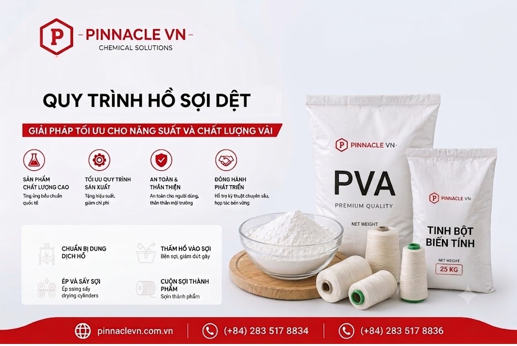 Quy trinh ho soi doc